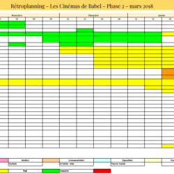 Rétroplanning Phase 2